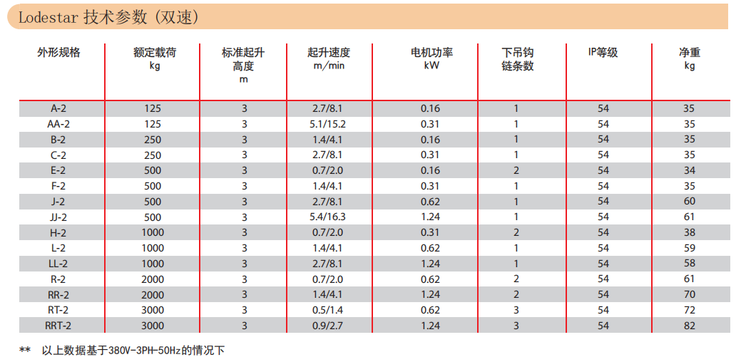 电动葫芦参数